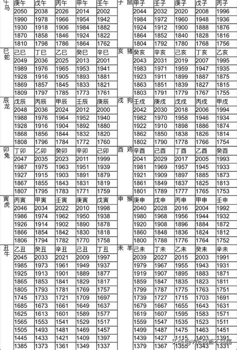 76年屬什麼|生肖對應到哪一年？十二生肖年份對照表輕鬆找（西元年、民國年）